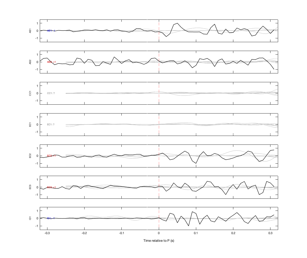 Waveforms