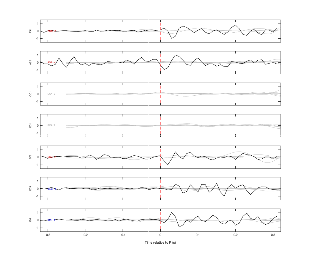 Waveforms