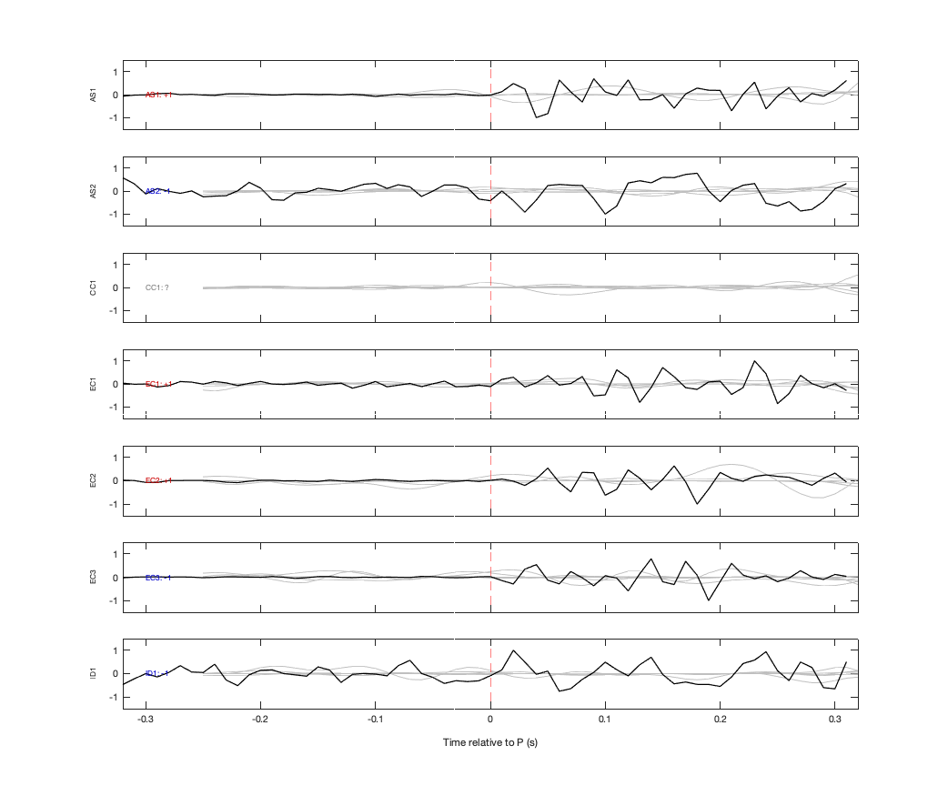 Waveforms