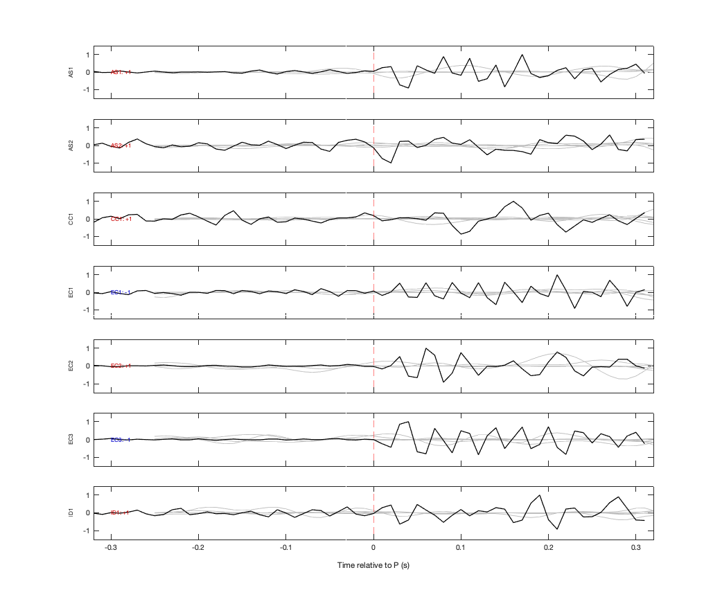 Waveforms