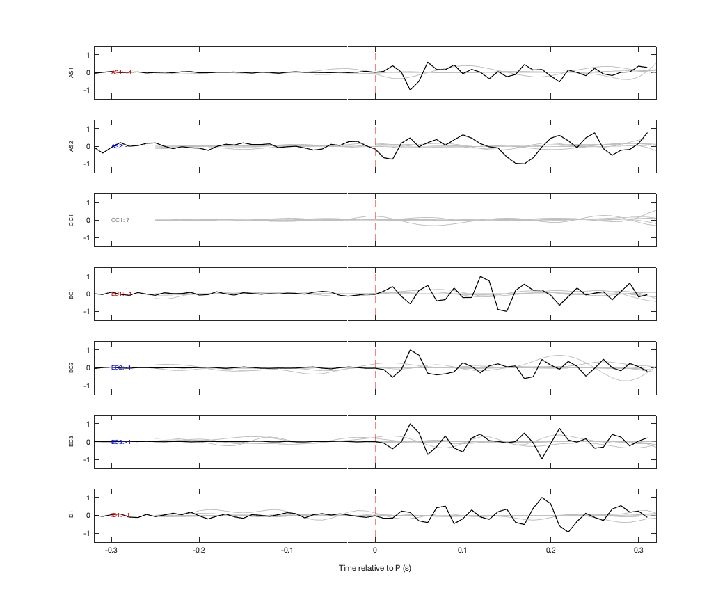 Waveforms