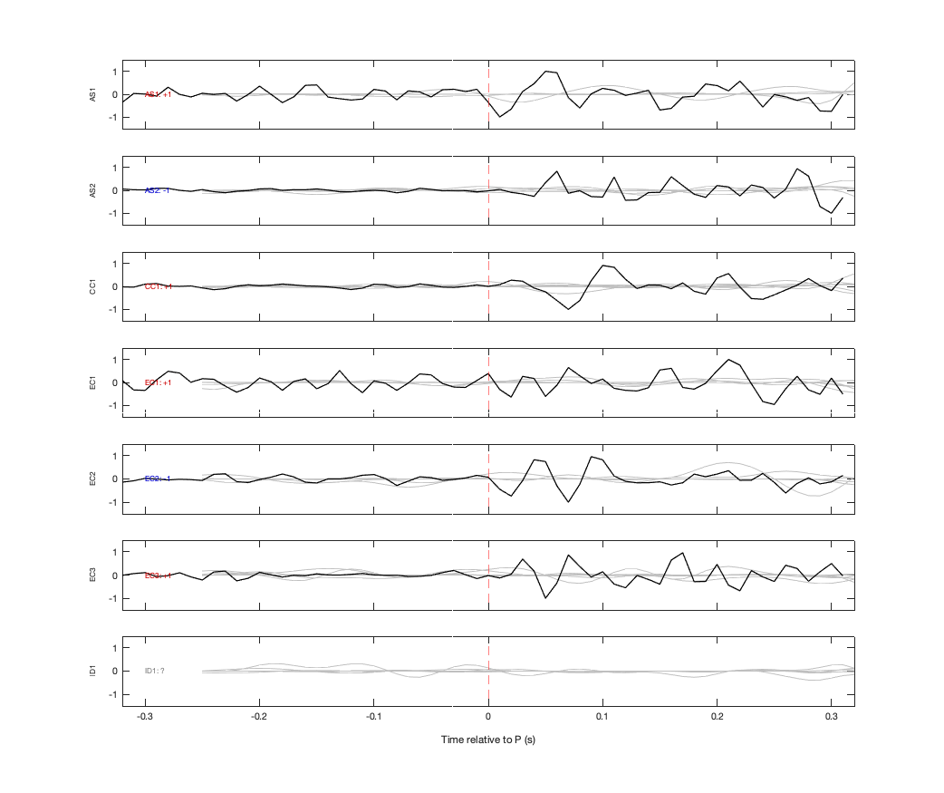 Waveforms