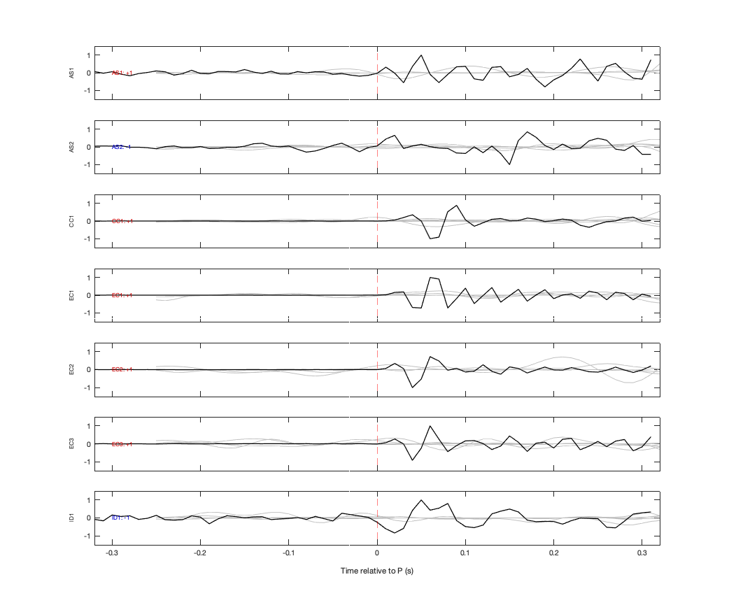 Waveforms