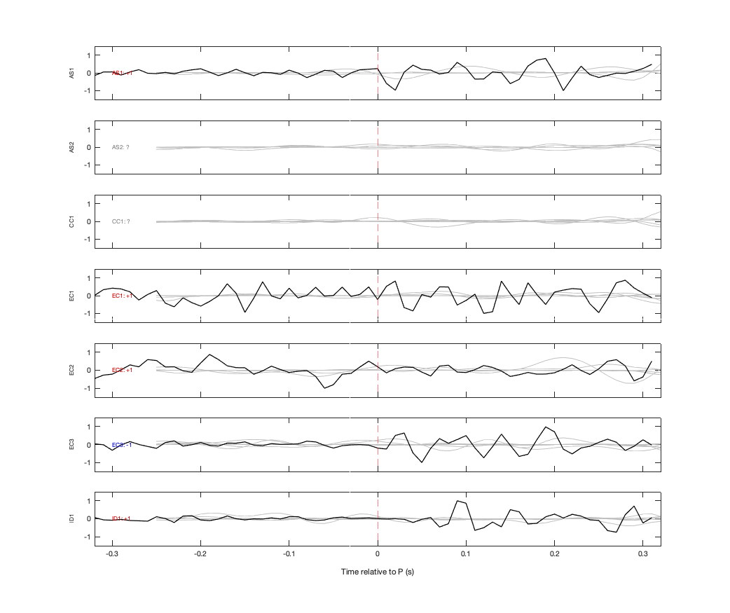 Waveforms