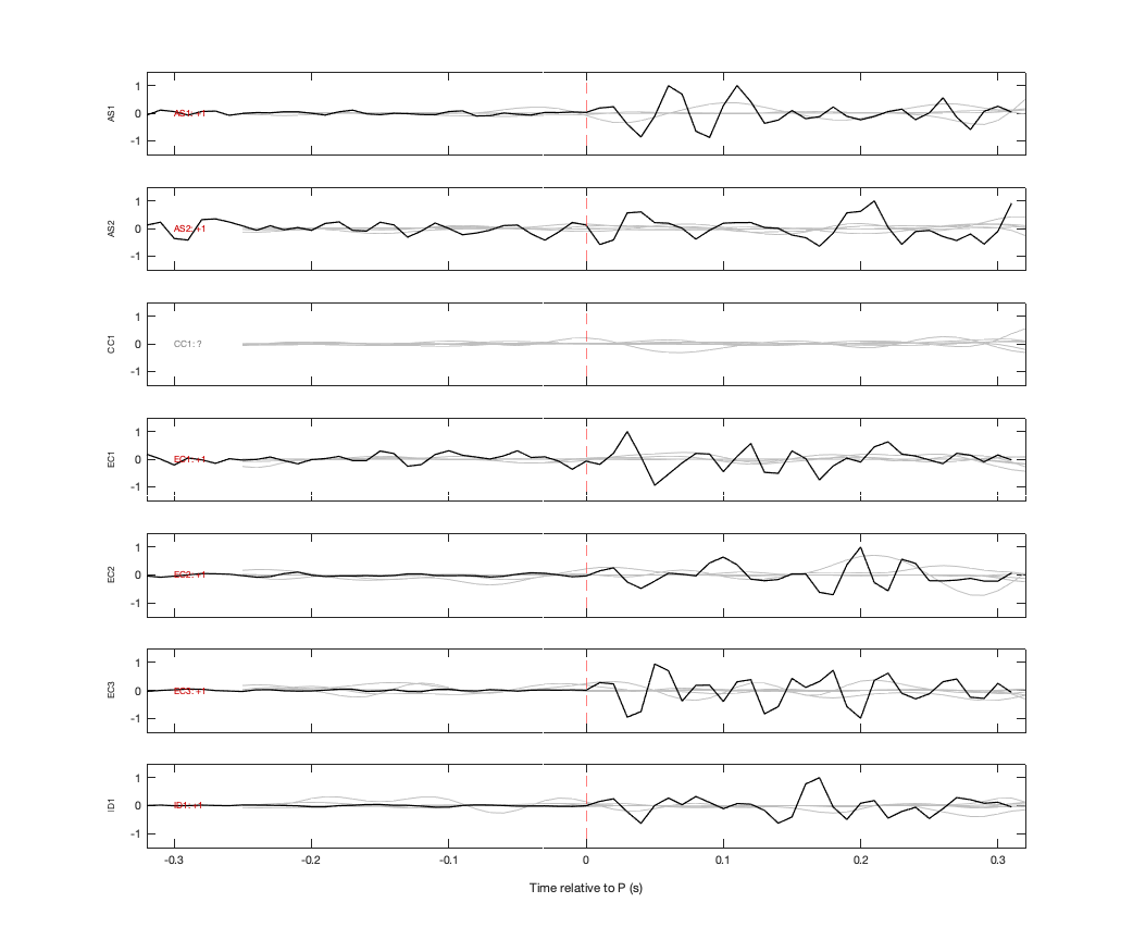 Waveforms