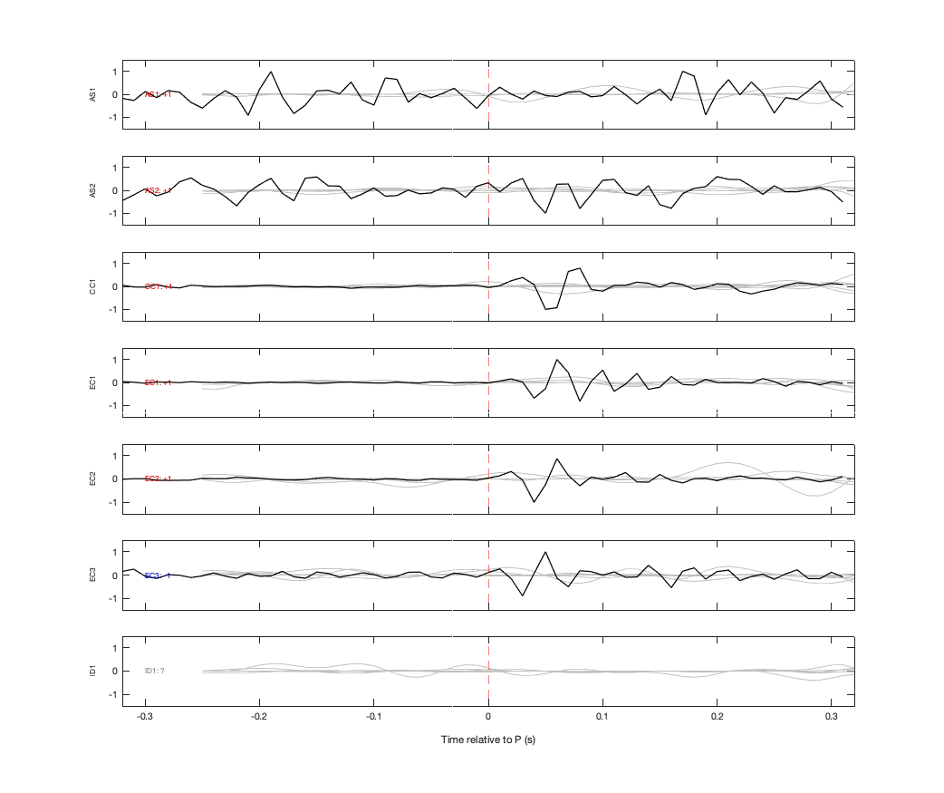Waveforms
