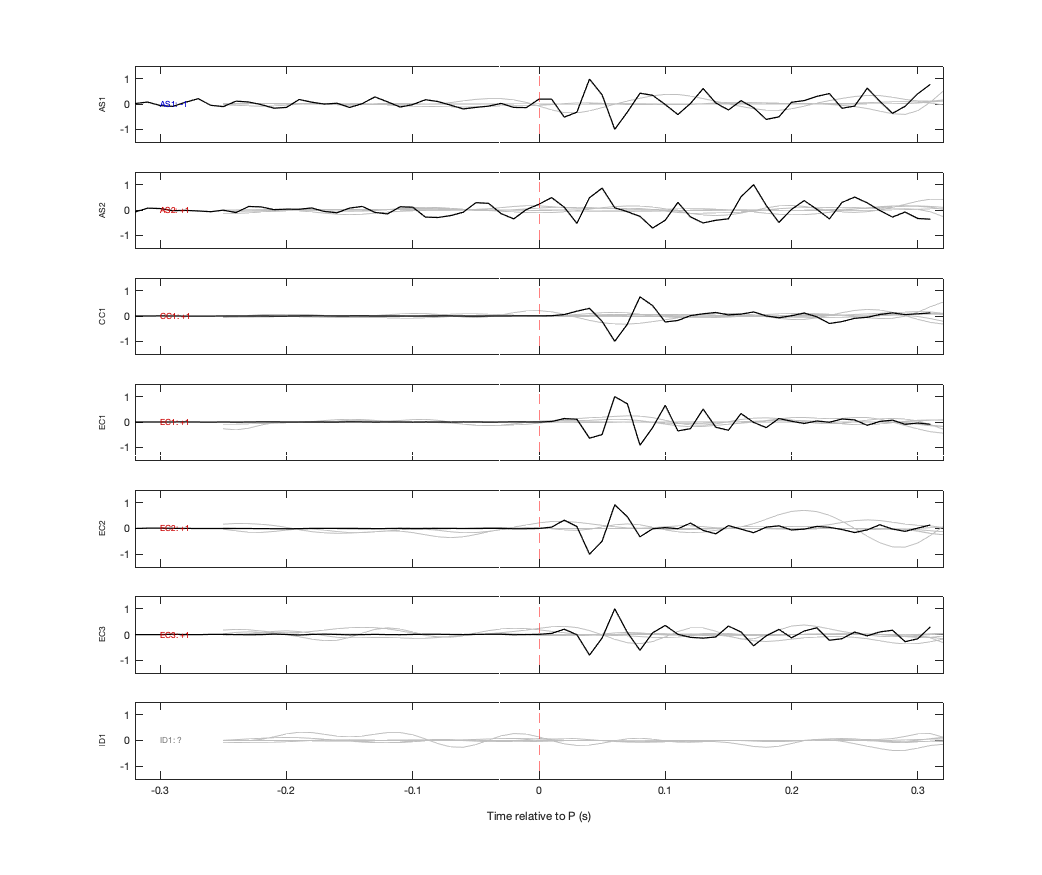 Waveforms