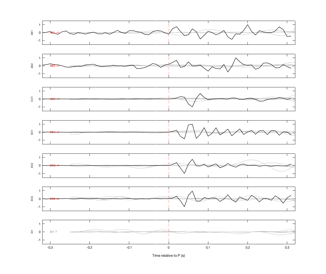 Waveforms