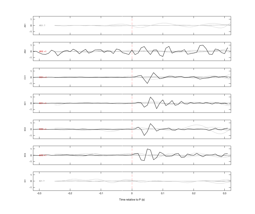 Waveforms