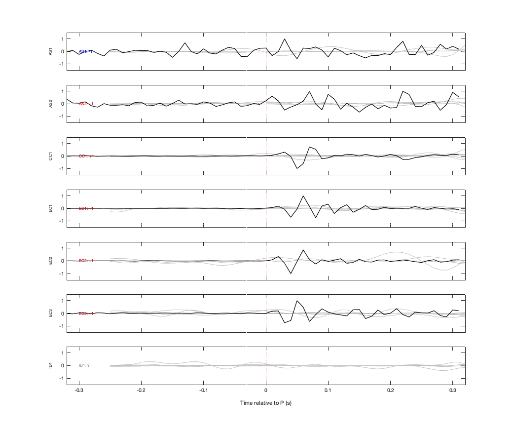 Waveforms