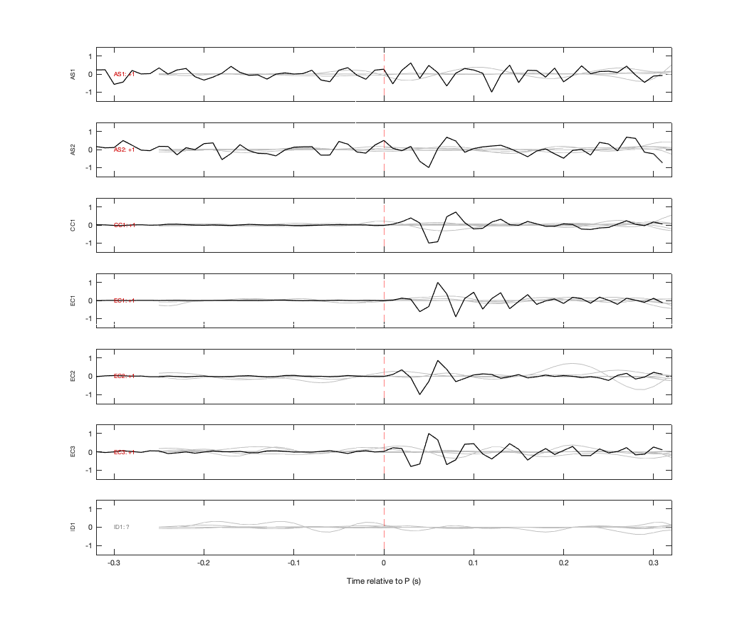 Waveforms
