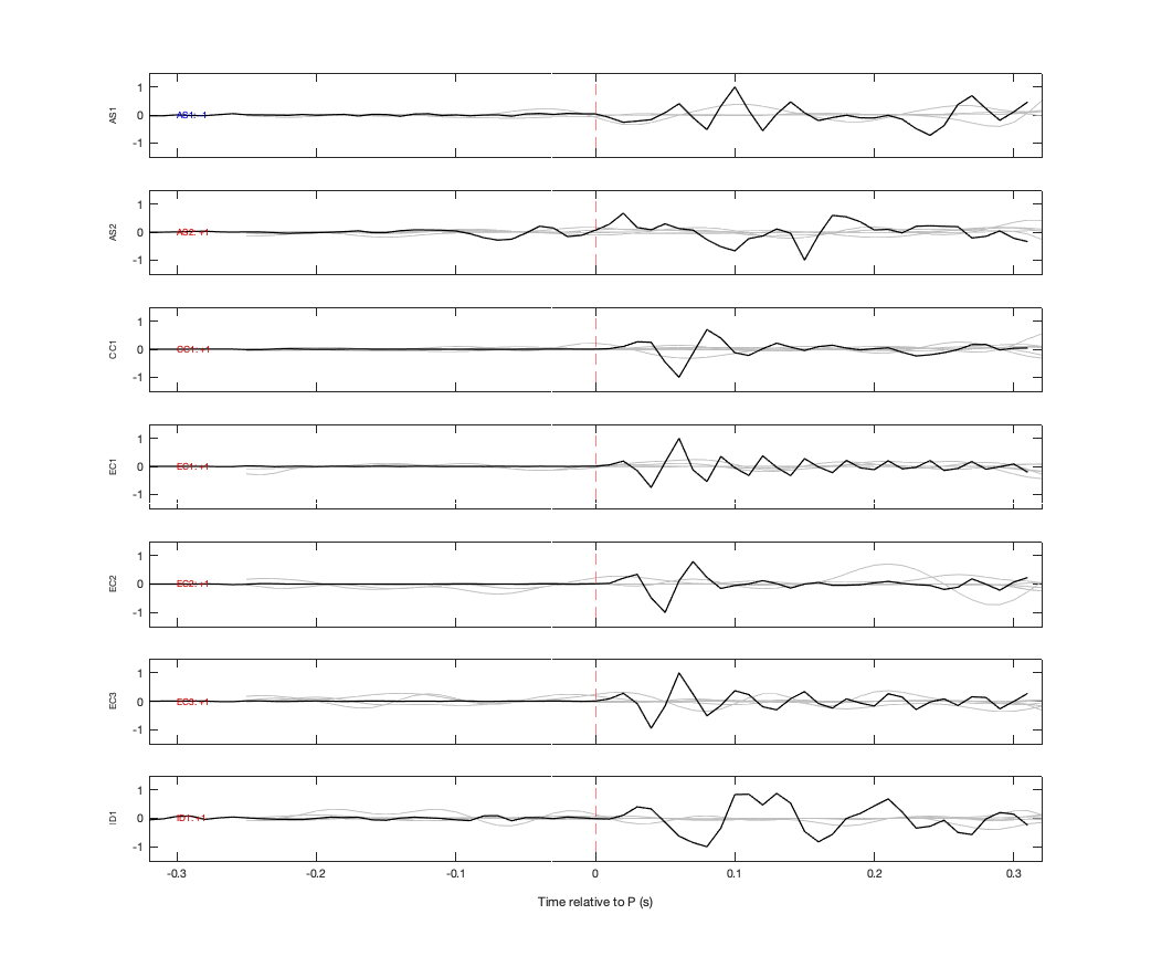 Waveforms
