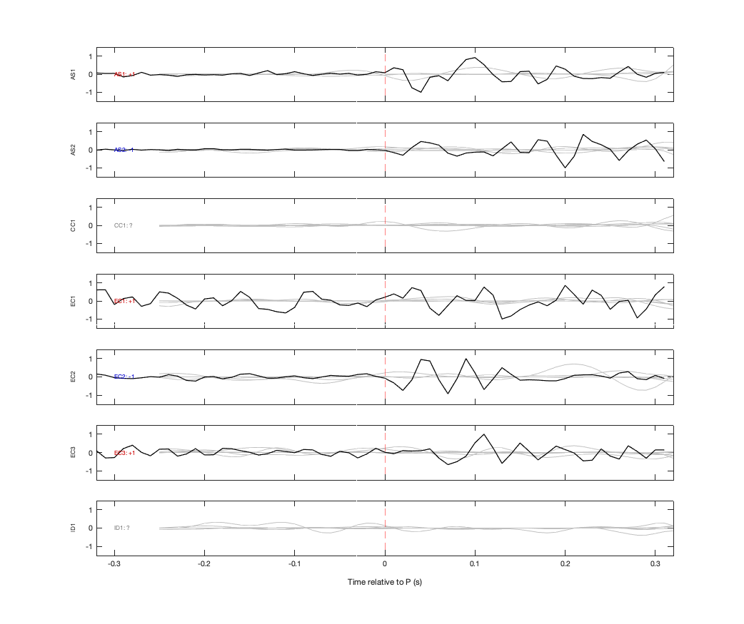Waveforms