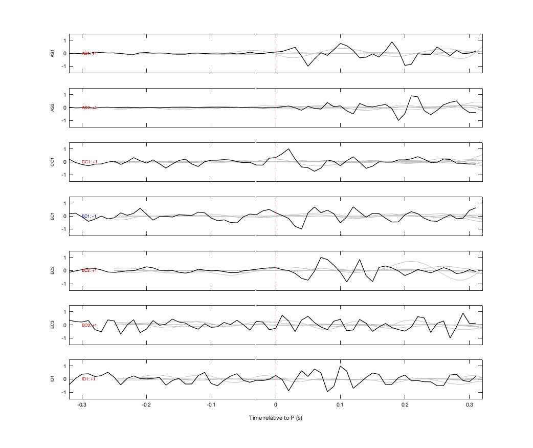 Waveforms