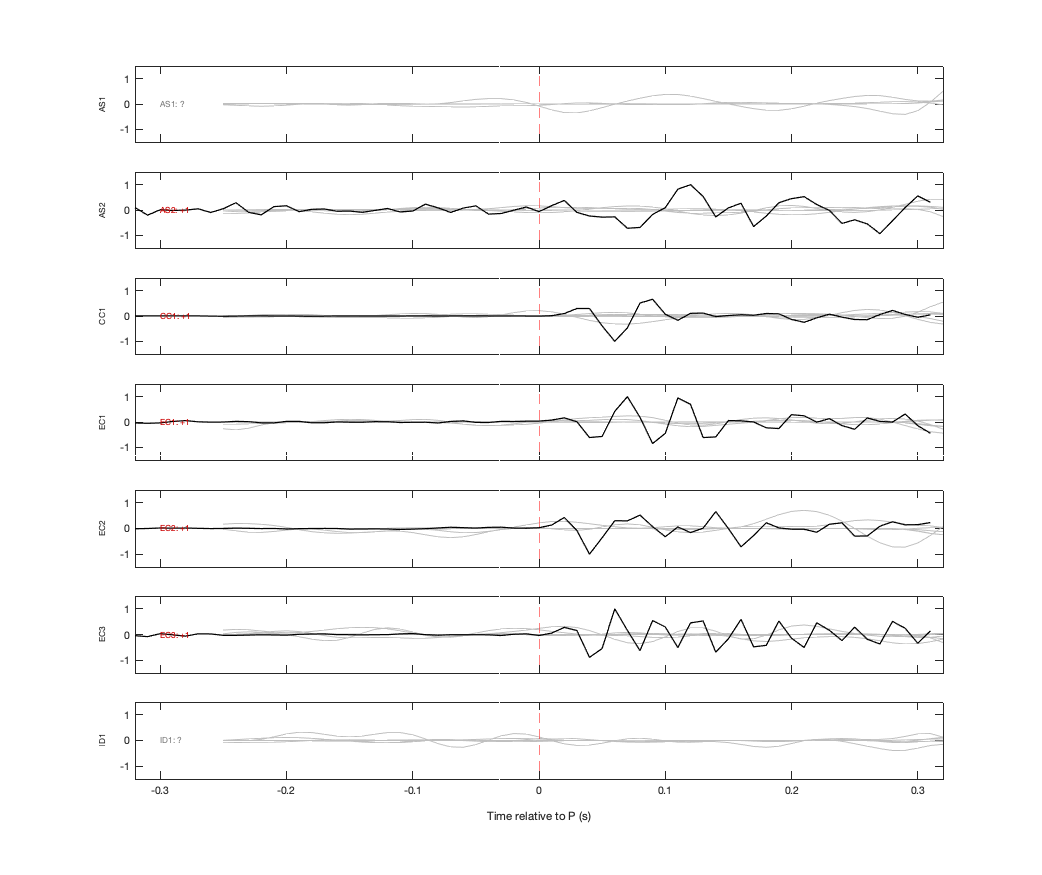 Waveforms