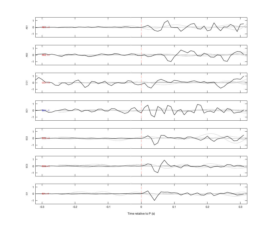 Waveforms