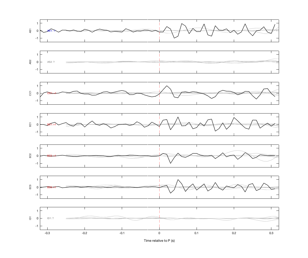 Waveforms