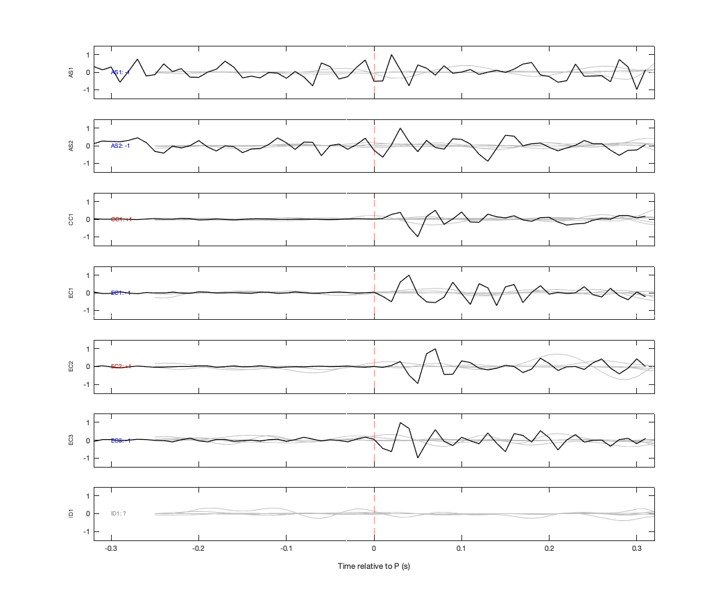 Waveforms