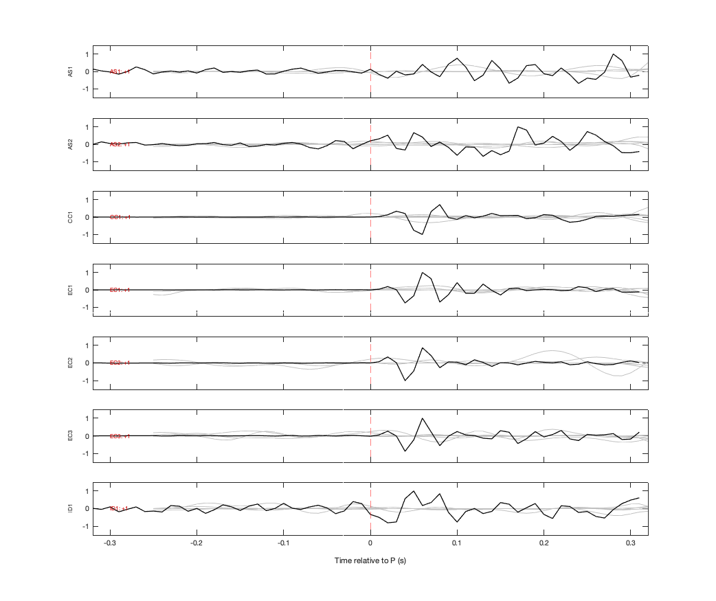 Waveforms