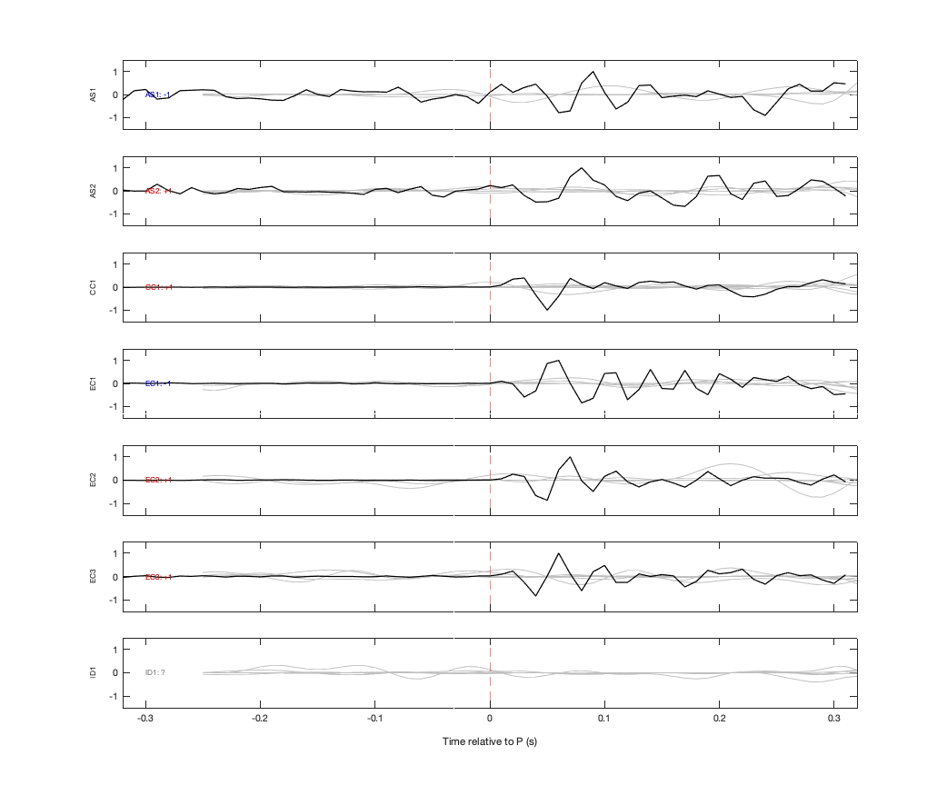 Waveforms