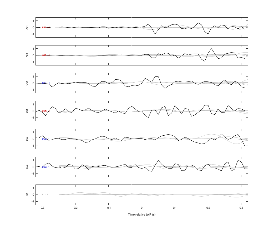 Waveforms