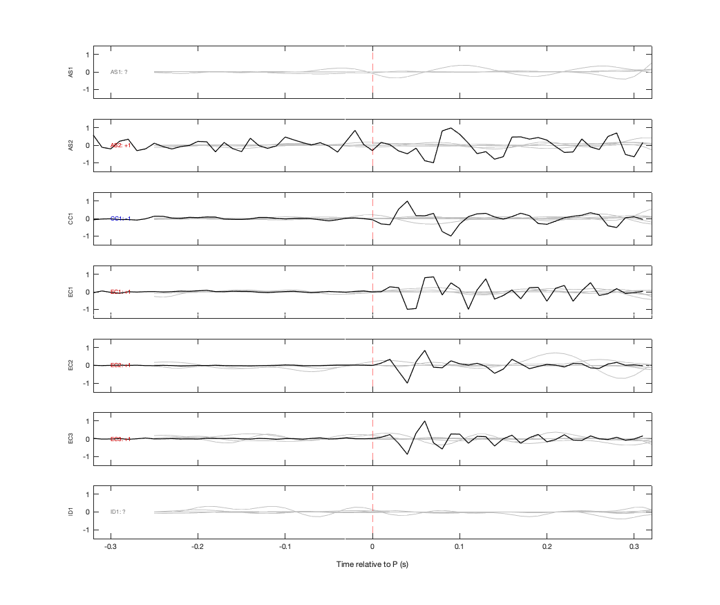 Waveforms