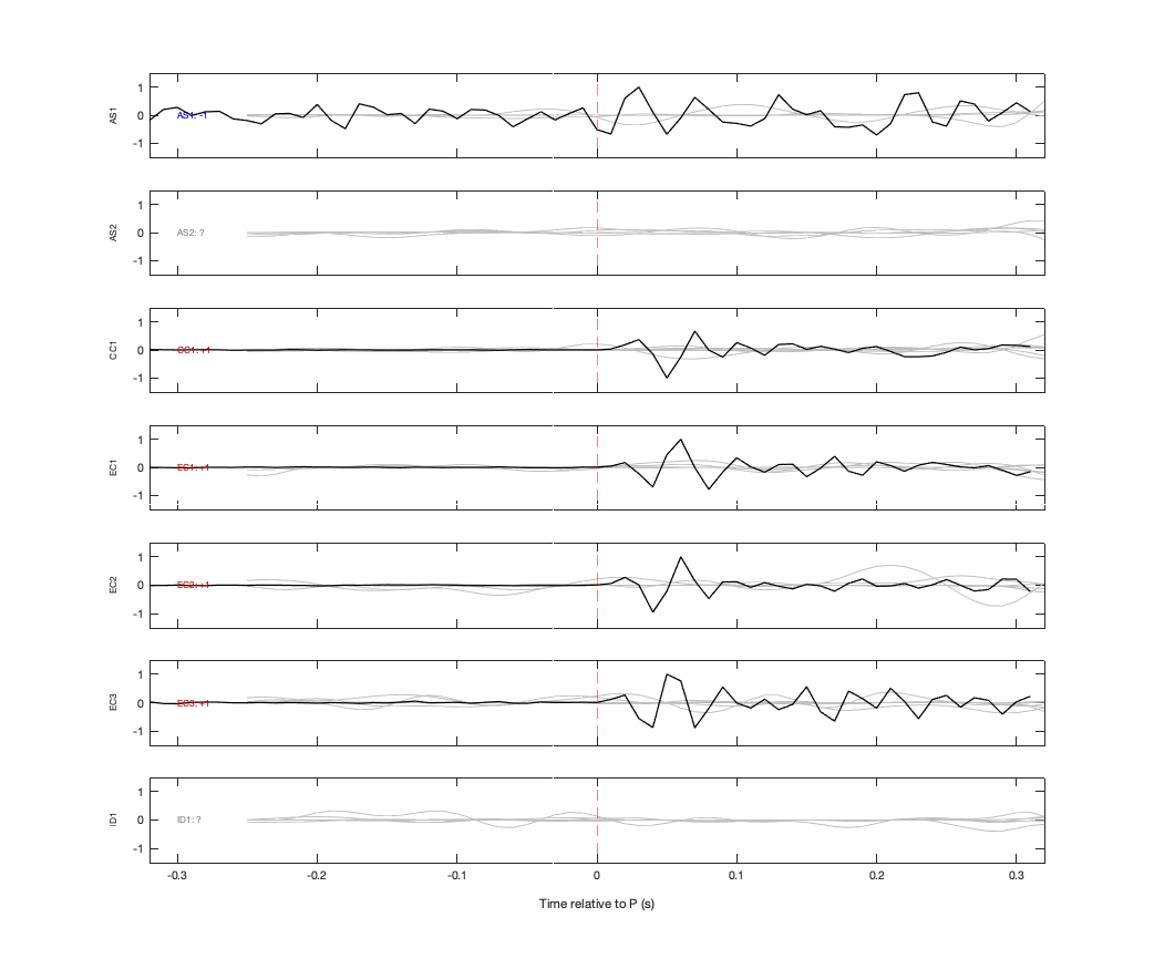 Waveforms