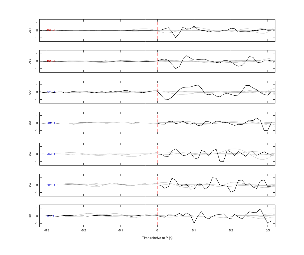 Waveforms