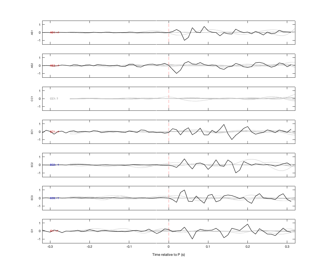 Waveforms