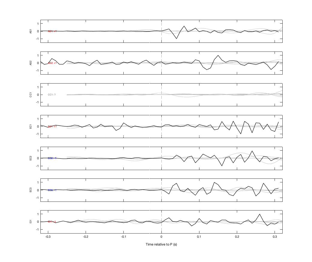 Waveforms