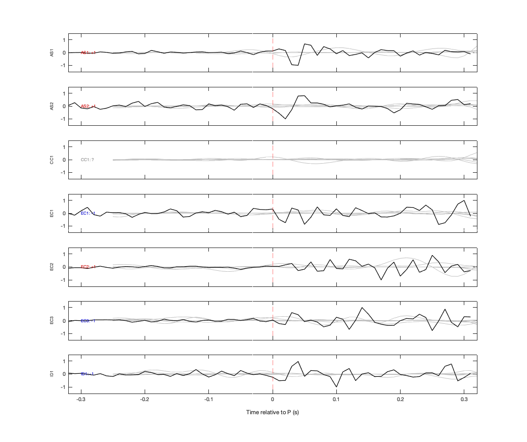 Waveforms
