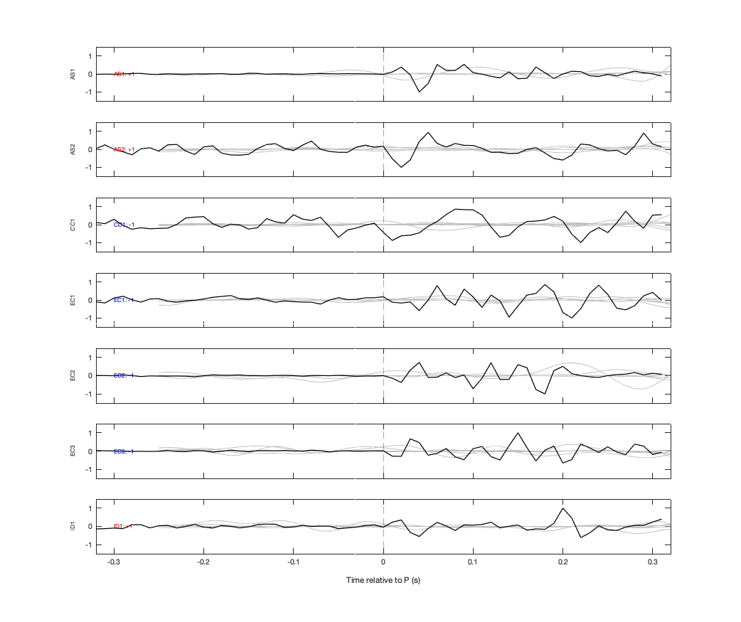 Waveforms