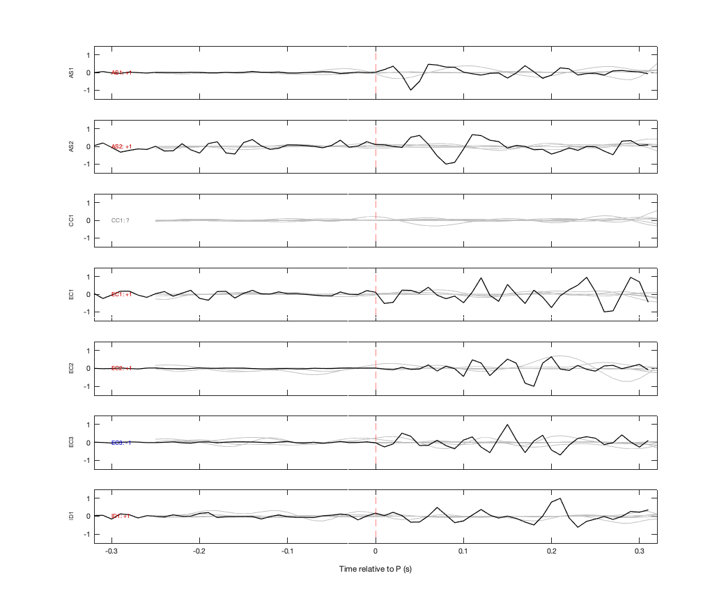 Waveforms