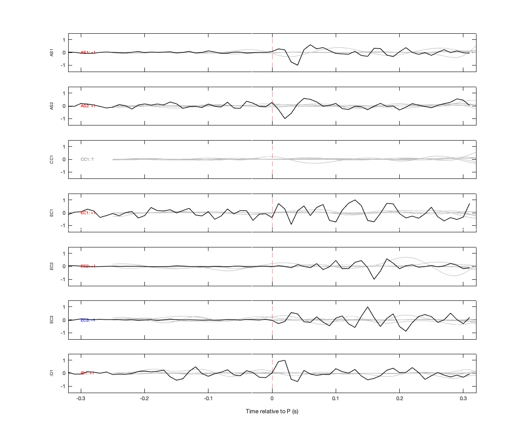 Waveforms