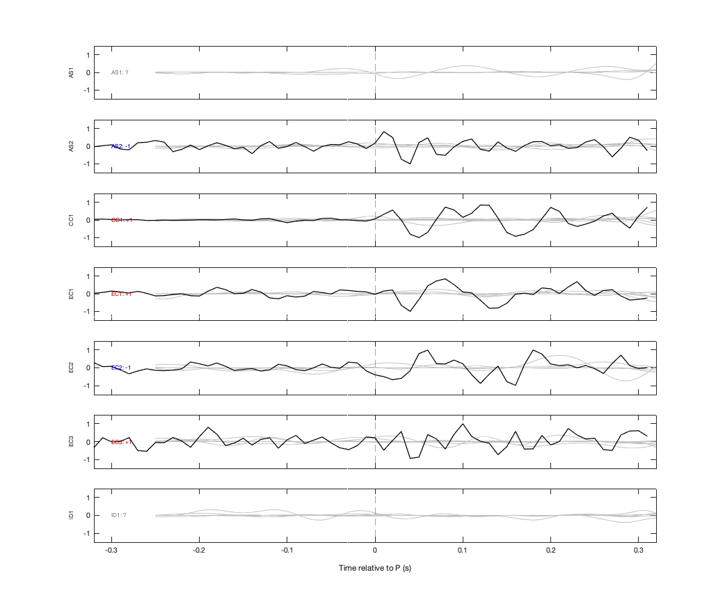 Waveforms