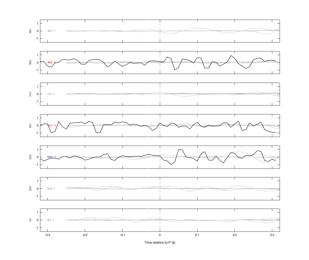 Waveforms