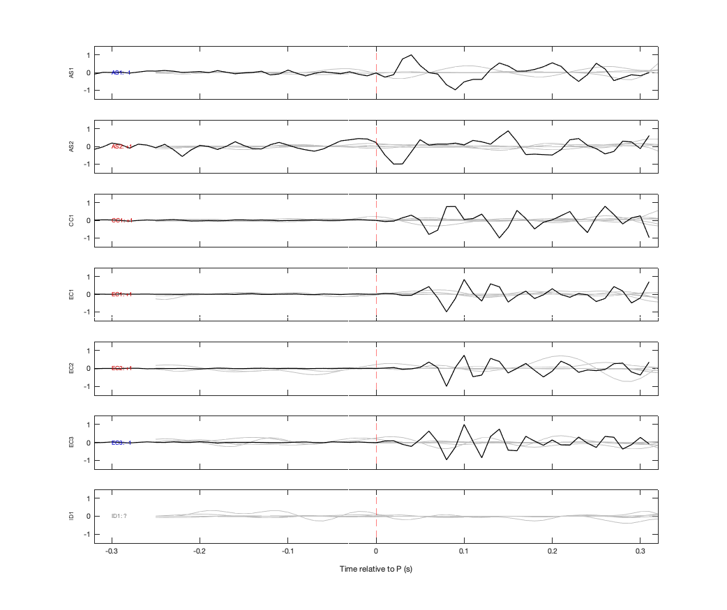 Waveforms