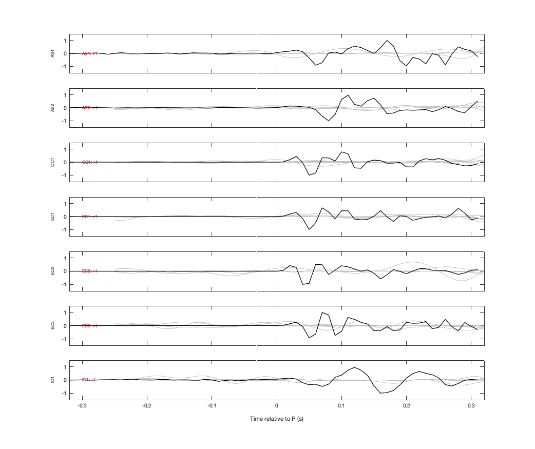 Waveforms