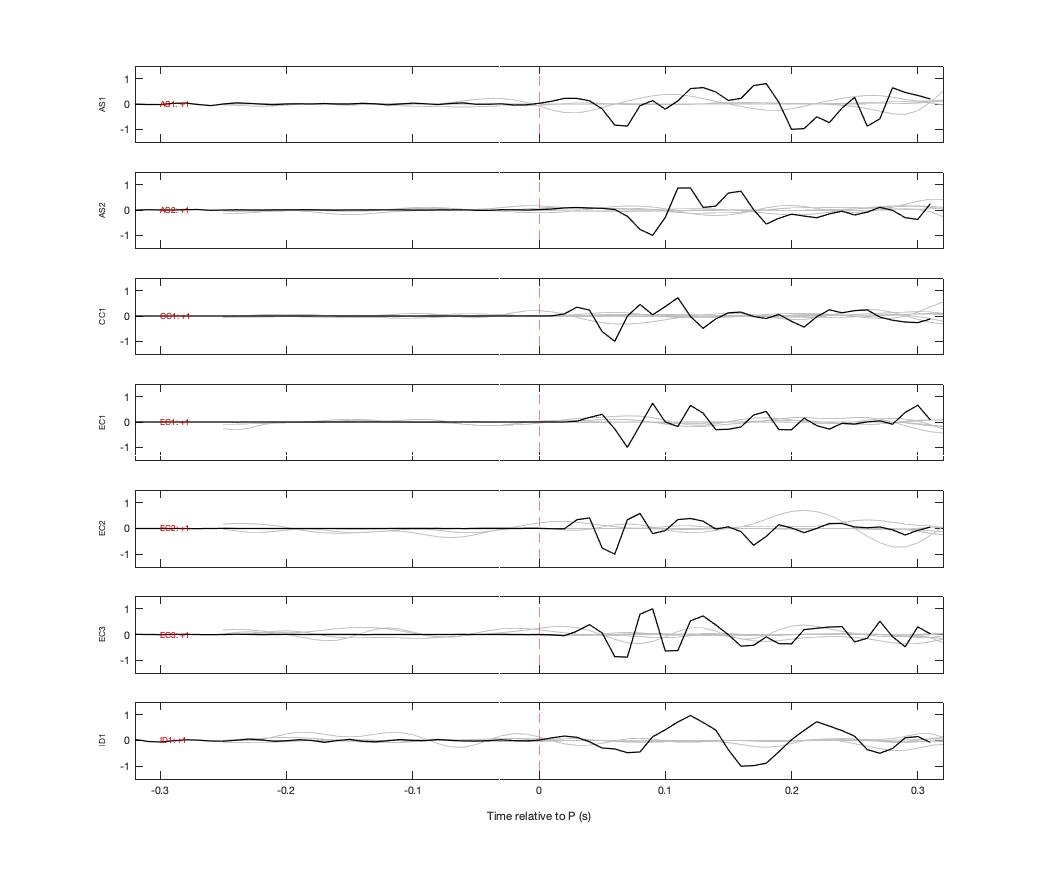 Waveforms