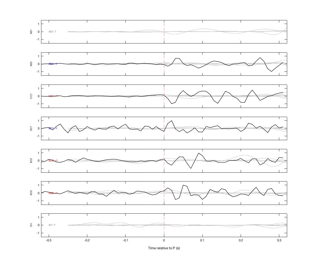 Waveforms