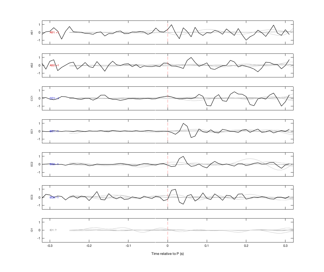 Waveforms