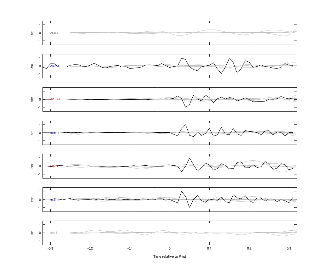 Waveforms