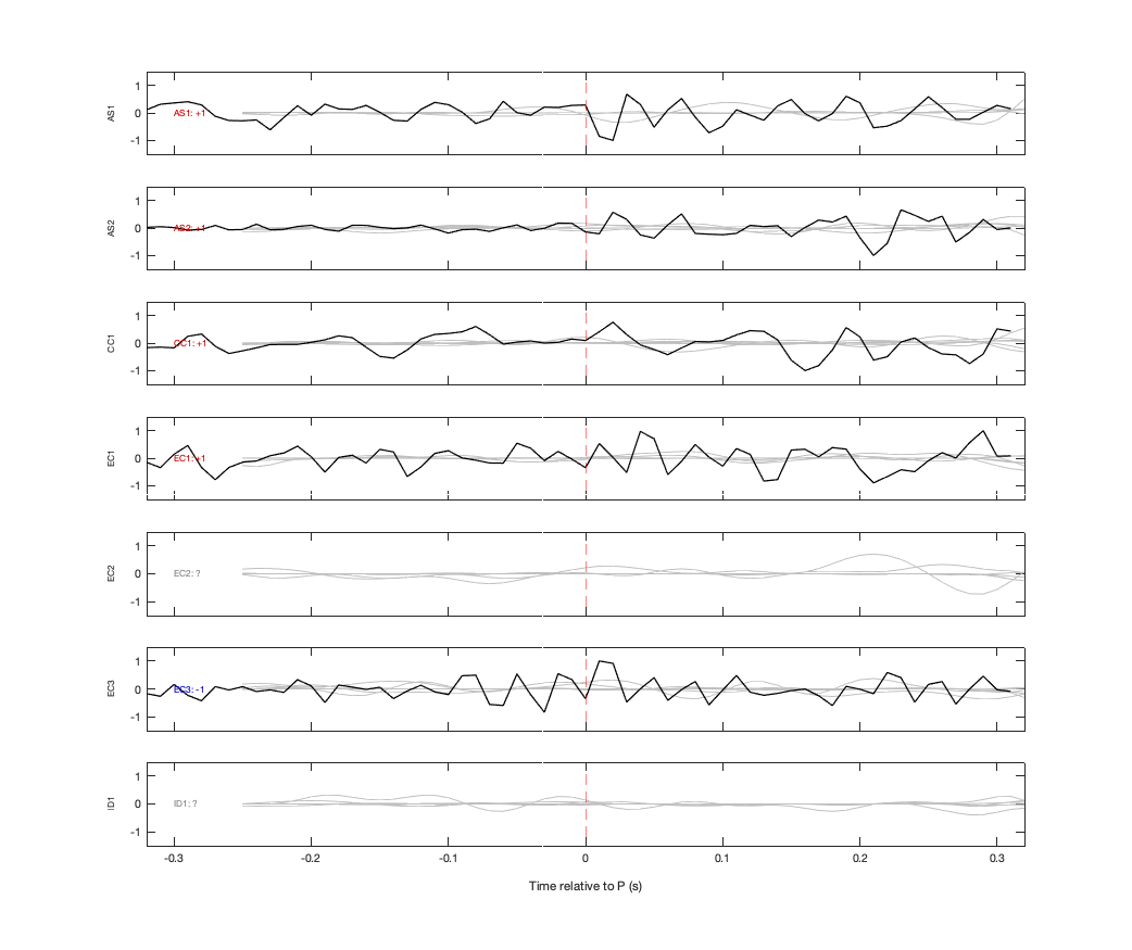 Waveforms