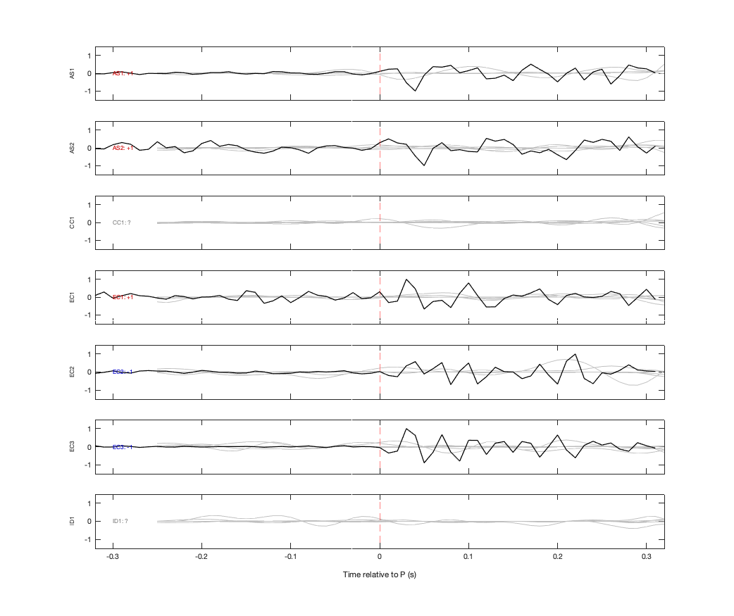 Waveforms
