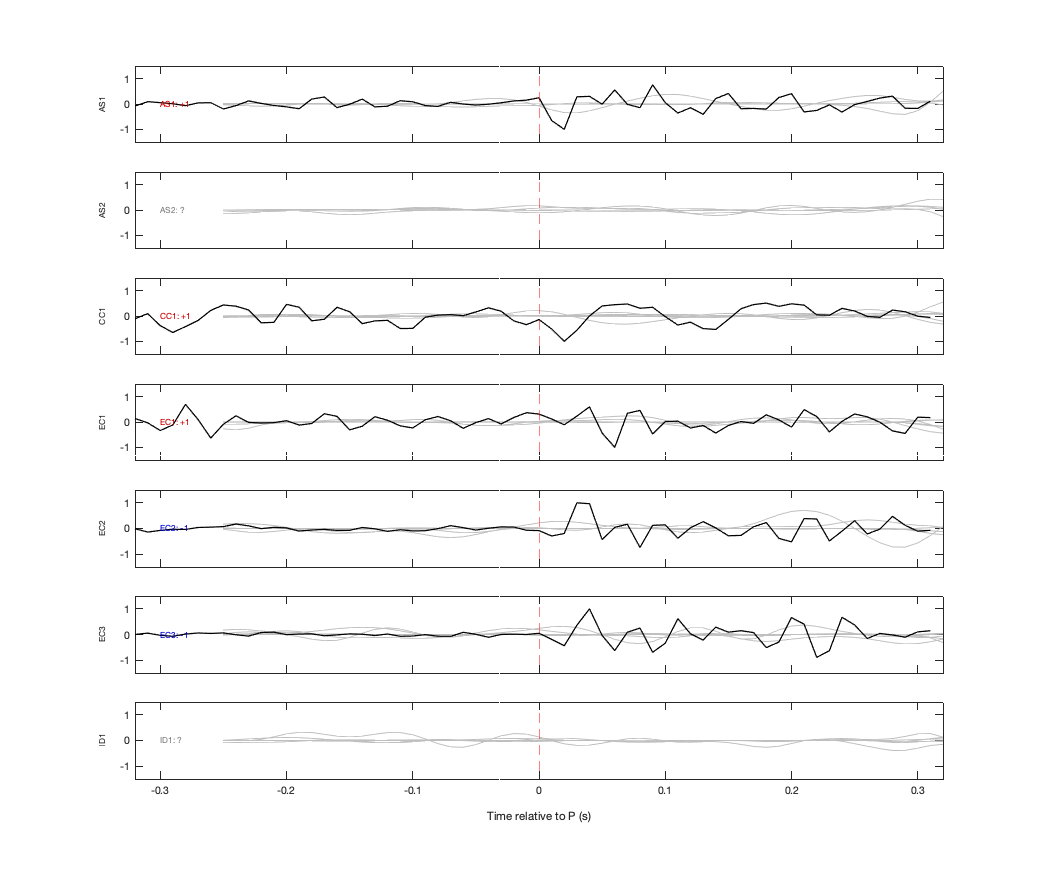 Waveforms