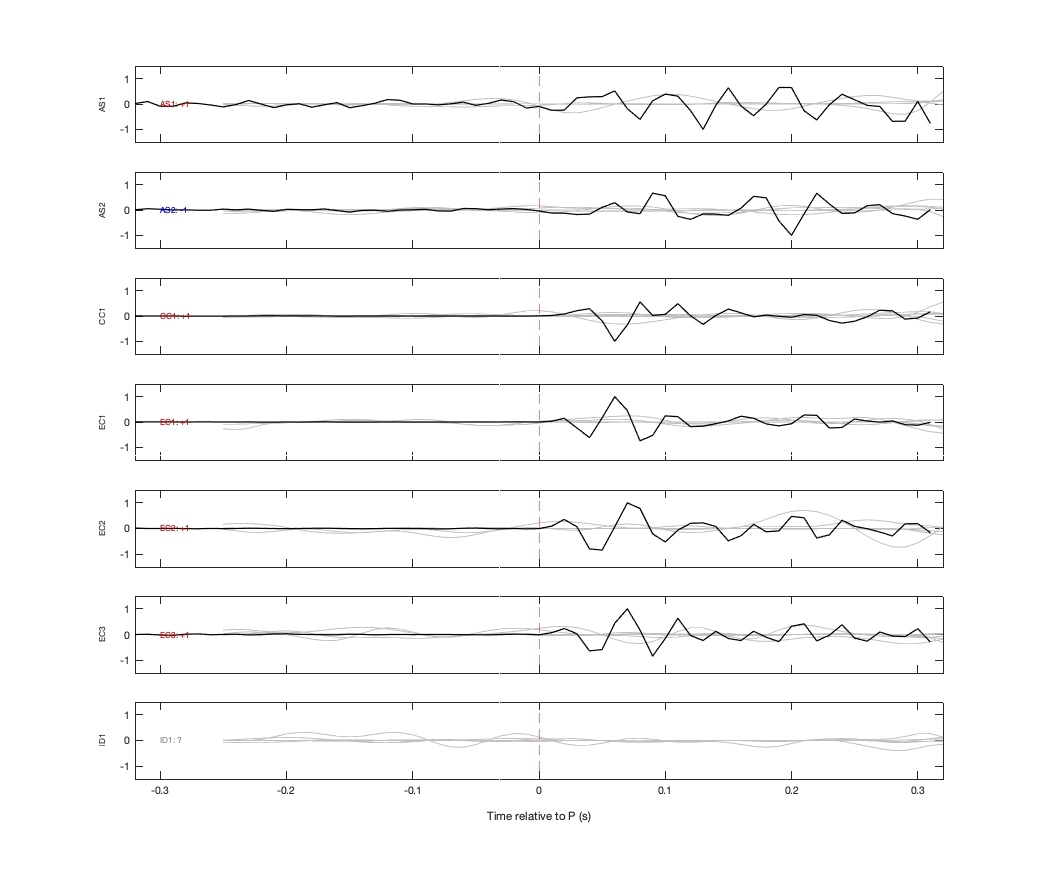 Waveforms