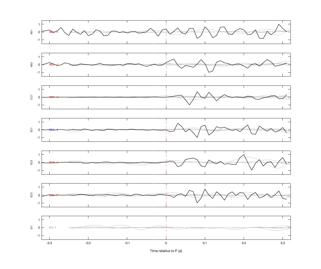 Waveforms