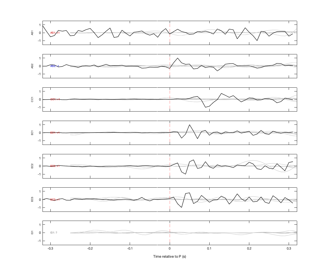 Waveforms