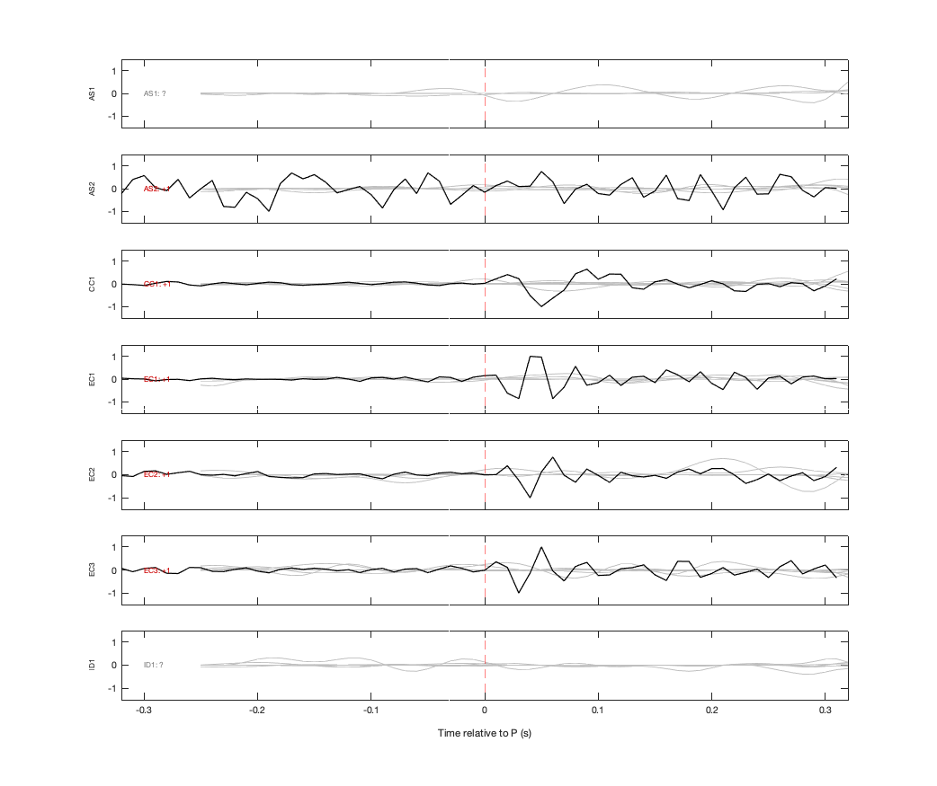 Waveforms