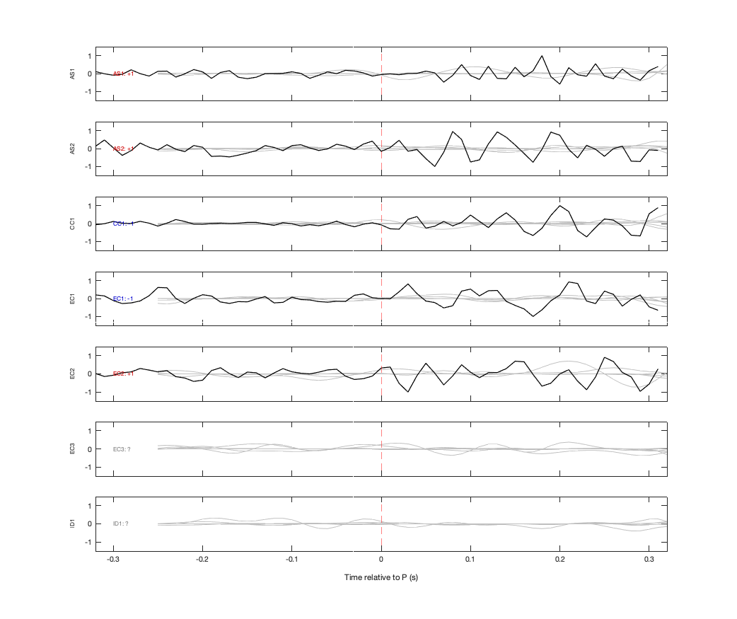 Waveforms